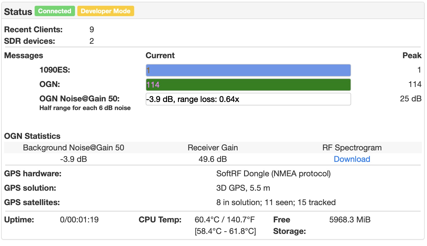 SoftRF Stratux Dongle